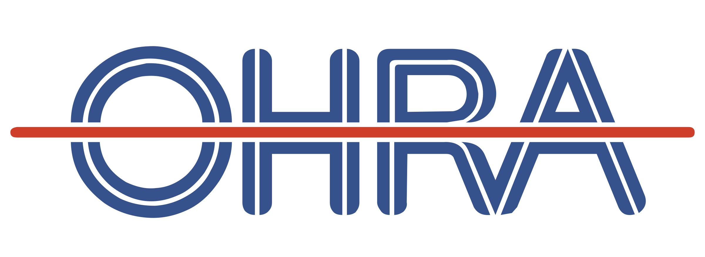 OHRA